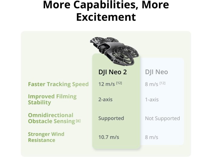 DJI Neo 2 Digital Transceiver Combo with RC-N3 Remote Controller,4K Drone for Beginners, 150g Self Flying Drone